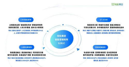 長(zhǎng)期主義價(jià)值理念下，輕松集團(tuán)大健康破局之道 以出入境服務(wù)為切入點(diǎn)