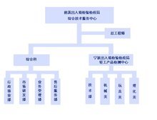慈溪出入境檢驗(yàn)檢疫局輕工產(chǎn)品檢測(cè)中心 保障質(zhì)量安全，護(hù)航國(guó)際貿(mào)易